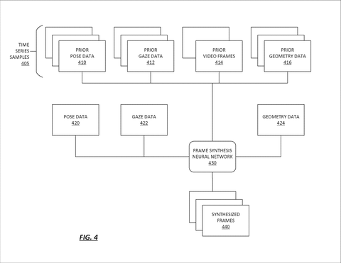 Data inputs for frame synthesis network., drawing sheet 5 from US 2026/0301118 A1