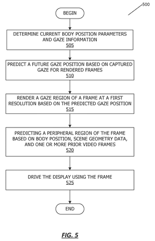 Rendering frames based on gaze prediction., drawing sheet 6 from US 2026/0301118 A1