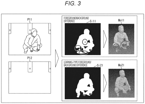 Foreground/background difference processing., drawing sheet 3 from US 2026/0301123 A1