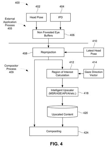 Compositor process for display, drawing sheet 4 from US 2026/0301125 A1