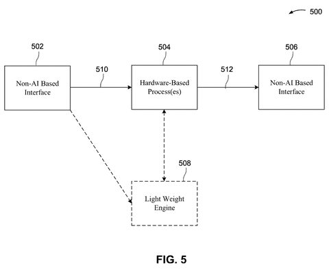 Hardware-based processing with engine, drawing sheet 5 from US 2026/0301125 A1