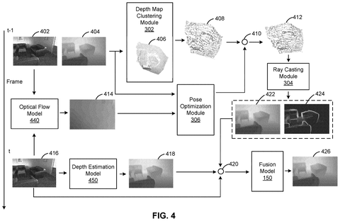 Depth estimation process flow., drawing sheet 4 from US 2026/0301203 A1