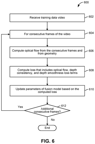Training the depth estimation model., drawing sheet 6 from US 2026/0301203 A1