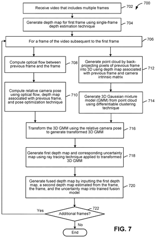 Generating depth maps from video., drawing sheet 7 from US 2026/0301203 A1