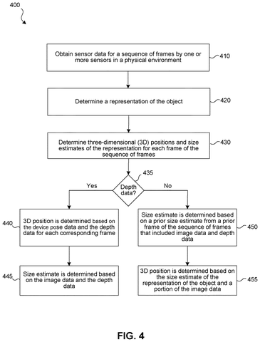 Steps for determining object position and size., drawing sheet 4 from US 2026/0301215 A1