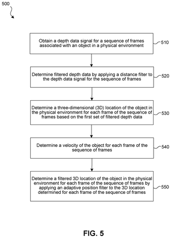 Steps for determining object location and velocity., drawing sheet 5 from US 2026/0301215 A1