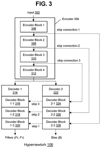 Hypernetwork for generating filters and bias., drawing sheet 3 from US 2026/0301226 A1