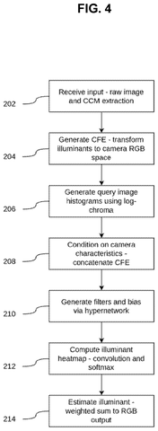 Steps for estimating illuminant color., drawing sheet 4 from US 2026/0301226 A1