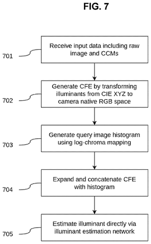 Steps for direct illuminant estimation., drawing sheet 7 from US 2026/0301226 A1