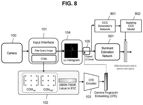 Camera color consistency processing with options., drawing sheet 8 from US 2026/0301226 A1