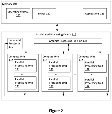 Accelerated processing device architecture, drawing sheet 2 from US 2026/0301229 A1