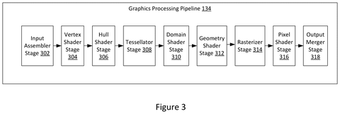 Graphics processing pipeline stages, drawing sheet 3 from US 2026/0301229 A1