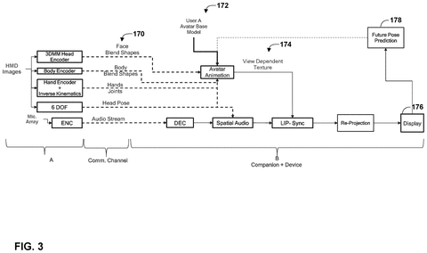 Avatar animation and display process., drawing sheet 3 from US 2026/0301233 A1