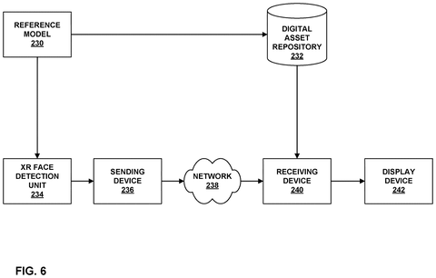 Digital asset repository for avatars., drawing sheet 6 from US 2026/0301233 A1