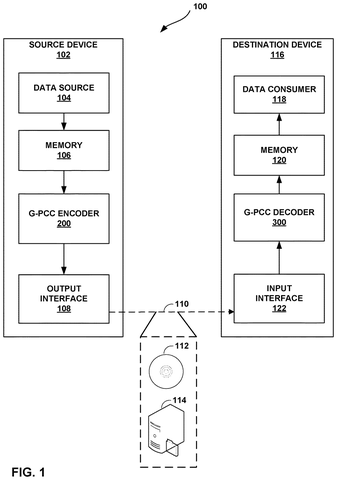 Point cloud encoding and decoding system., drawing sheet 1 from US 2026/0301239 A1