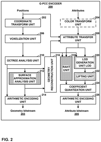 Point cloud encoder components., drawing sheet 2 from US 2026/0301239 A1