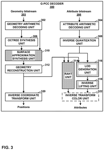 Point cloud decoder components., drawing sheet 3 from US 2026/0301239 A1