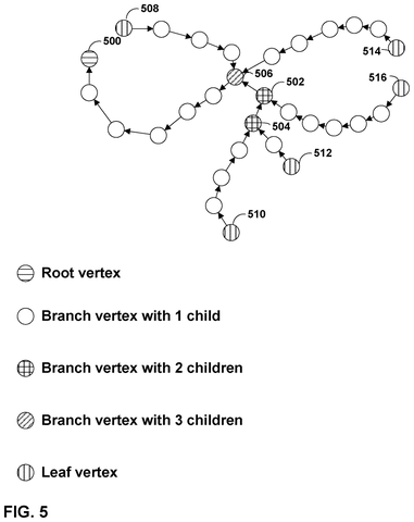 Graph of point cloud vertices., drawing sheet 5 from US 2026/0301239 A1