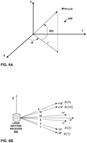 Spherical coordinate system and LIDAR scan., drawing sheet 6 from US 2026/0301239 A1
