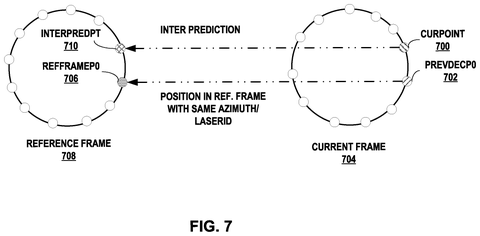 Inter-prediction between point cloud frames., drawing sheet 7 from US 2026/0301239 A1