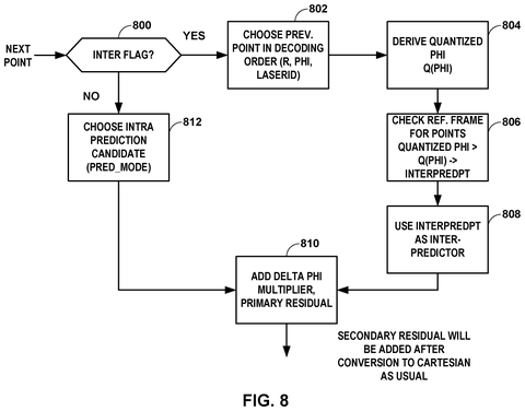 Inter-prediction decision process., drawing sheet 8 from US 2026/0301239 A1