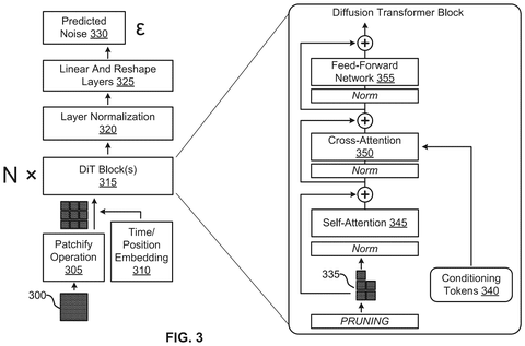 Diffusion Transformer Block architecture., drawing sheet 3 from US 2026/0301240 A1