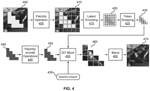 Image generation process with tokens., drawing sheet 4 from US 2026/0301240 A1