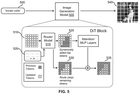Router model for token selection., drawing sheet 5 from US 2026/0301240 A1