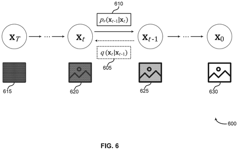 Diffusion model image generation steps., drawing sheet 6 from US 2026/0301240 A1