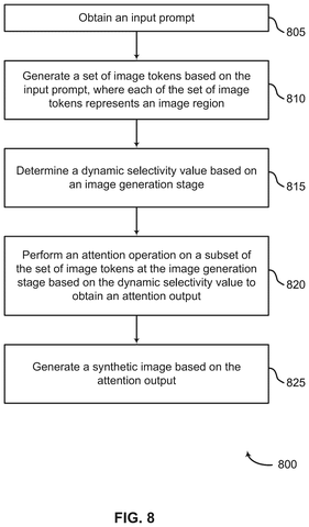 Image generation method steps., drawing sheet 8 from US 2026/0301240 A1