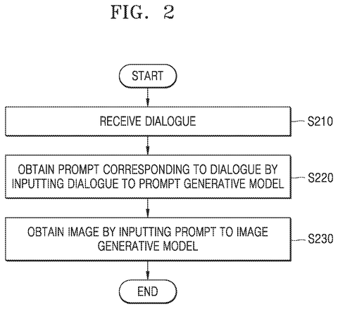 Steps for generating an image., drawing sheet 2 from US 2026/0301245 A1