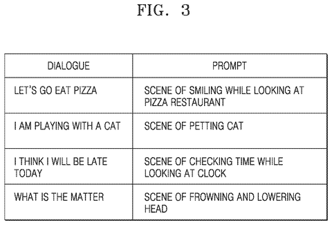 Dialogue to prompt examples., drawing sheet 3 from US 2026/0301245 A1