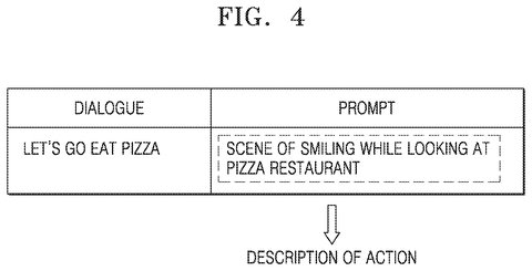 Dialogue to action description., drawing sheet 4 from US 2026/0301245 A1