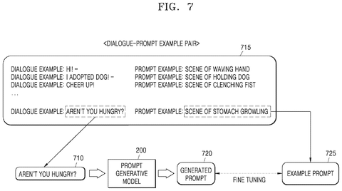 Dialogue-prompt example pair for fine-tuning., drawing sheet 7 from US 2026/0301245 A1