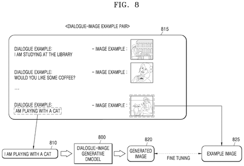 Dialogue-image example pair for fine-tuning., drawing sheet 8 from US 2026/0301245 A1