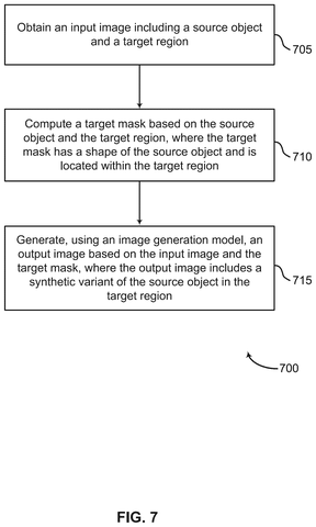 Method for generating a synthetic object., drawing sheet 7 from US 2026/0301257 A1