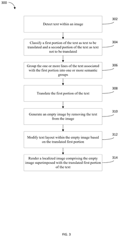 Steps for localizing an image., drawing sheet 5 from US 2026/0301258 A1