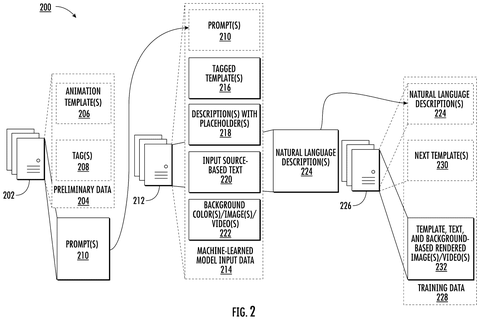 Machine learning model input data., drawing sheet 2 from US 2026/0301260 A1
