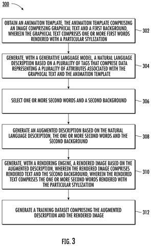 Generating training data flowchart., drawing sheet 3 from US 2026/0301260 A1