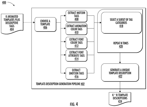 Template description generation pipeline., drawing sheet 4 from US 2026/0301260 A1