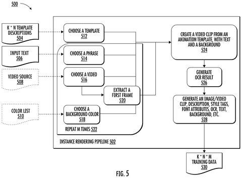 Instance rendering pipeline., drawing sheet 5 from US 2026/0301260 A1