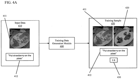 Training data generation for AI., drawing sheet 4 from US 2026/0301270 A1