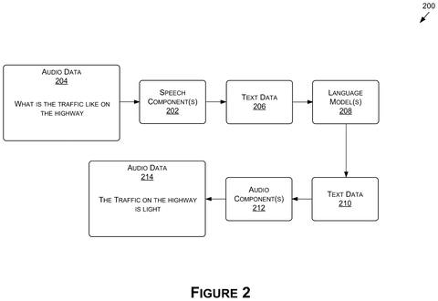 Speech-to-text and text-to-audio., drawing sheet 2 from US 2026/0301289 A1