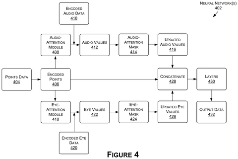 Neural network audio and eye processing., drawing sheet 5 from US 2026/0301289 A1