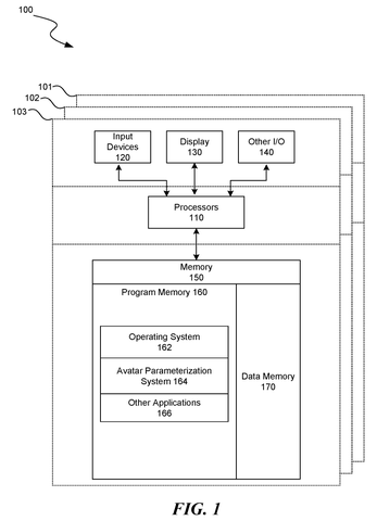 Avatar parameterization system block diagram., drawing sheet 1 from US 2026/0301291 A1