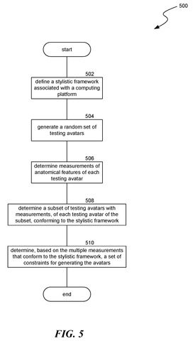 Flowchart for avatar constraint generation., drawing sheet 7 from US 2026/0301291 A1