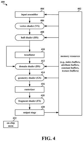 Graphics processing pipeline stages, drawing sheet 4 from US 2026/0301297 A1