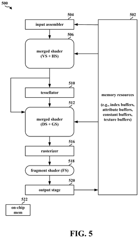 Merged shader pipeline stages, drawing sheet 5 from US 2026/0301297 A1