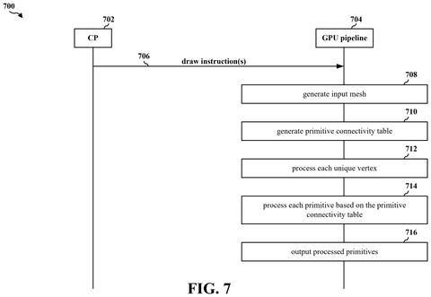 GPU pipeline process flow, drawing sheet 7 from US 2026/0301297 A1