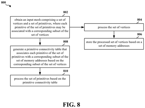 Graphics processing method steps, drawing sheet 8 from US 2026/0301297 A1